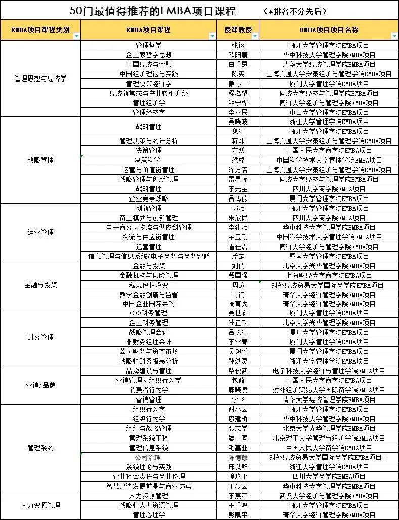 中国EMBA20周年暨2022中国EMBA项目排行榜——中国商学教育大生态模式