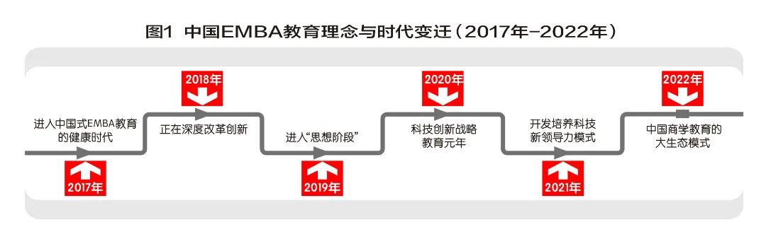 中国商学教育的大生态模式