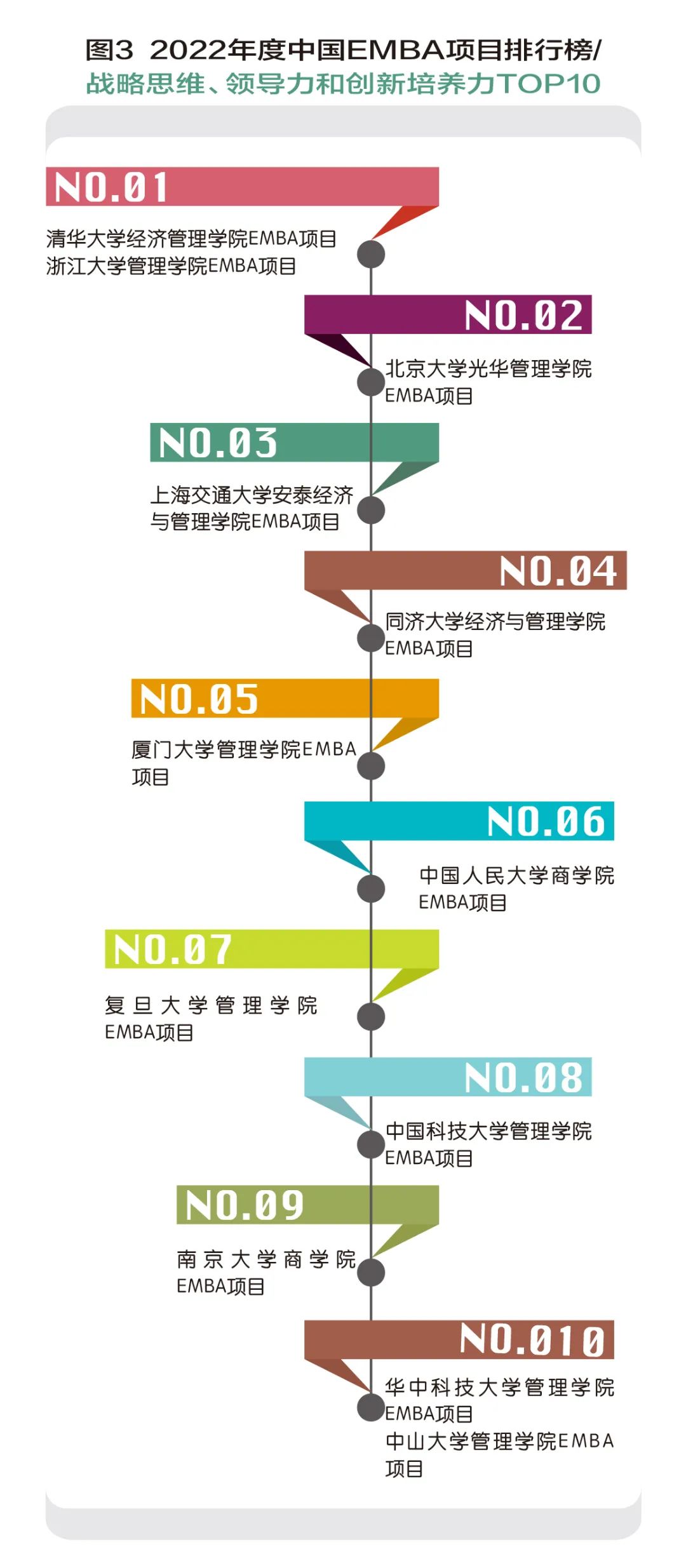 中国商学教育的大生态模式