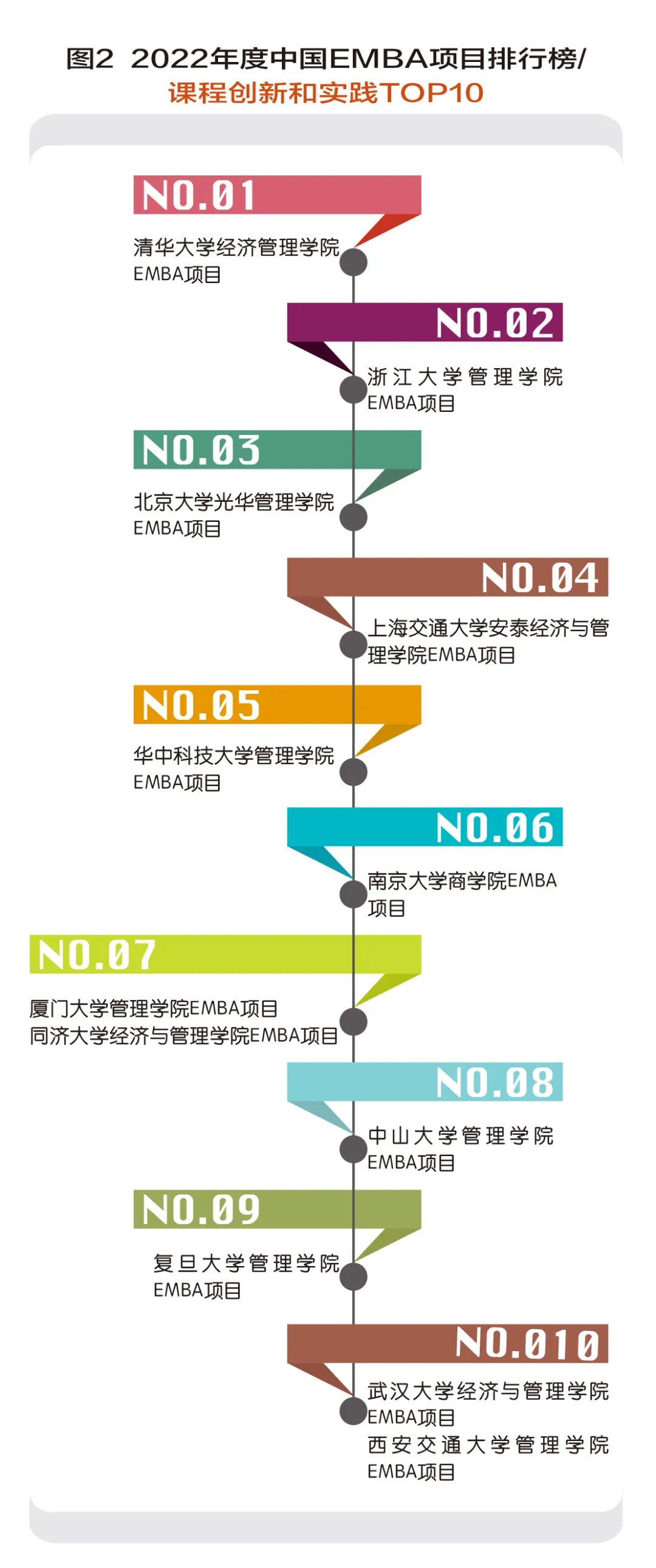 中国商学教育的大生态模式