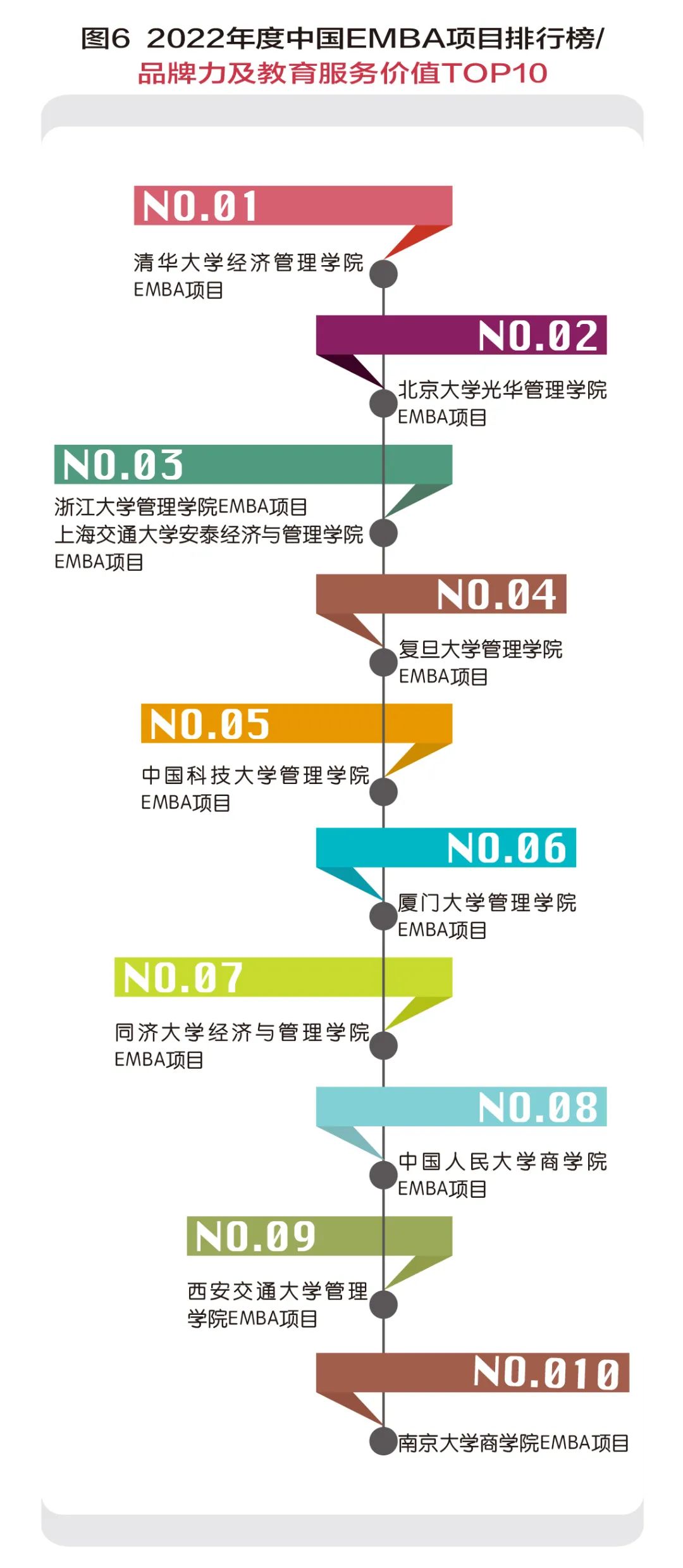 中国商学教育的大生态模式