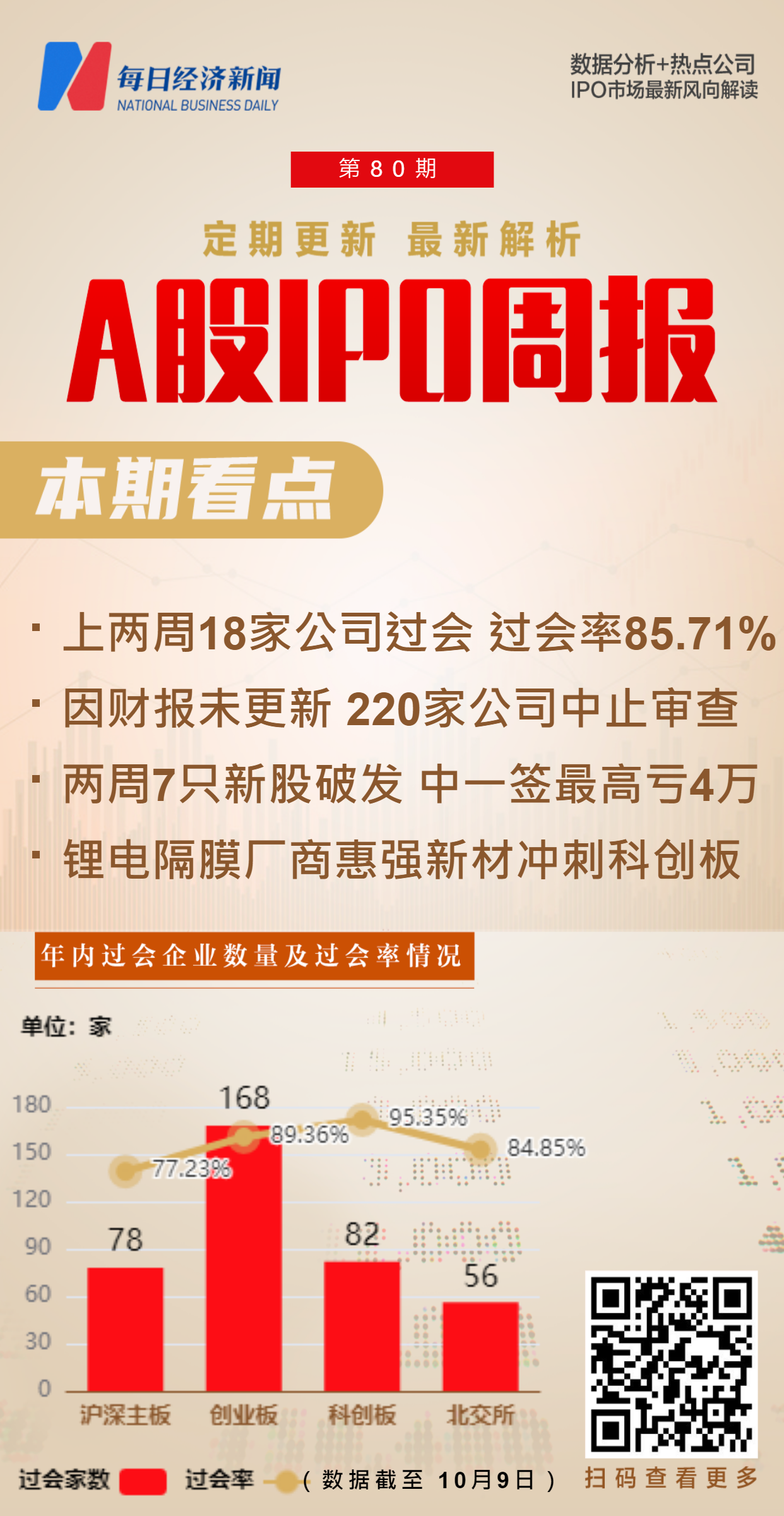 上两周220家公司中止审查 绝大多数因财报需补充更新 背靠海尔的儒竞科技能否过会？