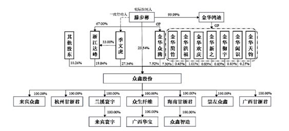 众鑫股份拟上交所IPO：超60%餐饮具销往北美洲