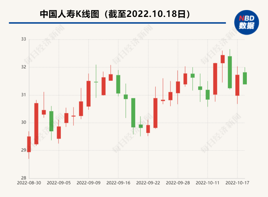 三家保险巨头公告：今年累计投入逾10.2万亿元支持实体经济及服务国家战略