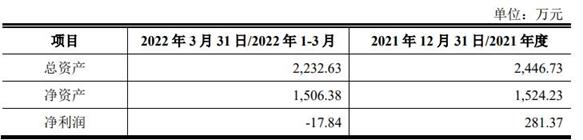 华鸿股份闯关IPO：产能利用率在走低