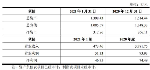 华鸿股份闯关IPO：产能利用率在走低