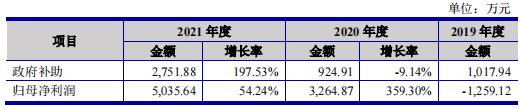 索辰信息IPO：依托国防军工，强化自主研发