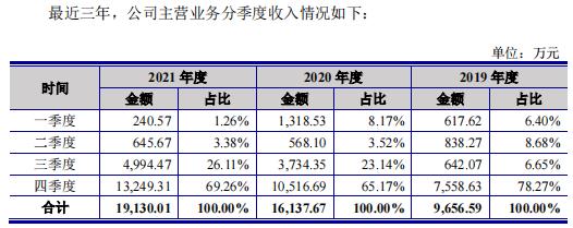 索辰信息IPO：依托国防军工，强化自主研发