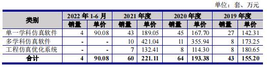 索辰信息IPO：依托国防军工，强化自主研发