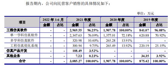 索辰信息IPO：依托国防军工，强化自主研发