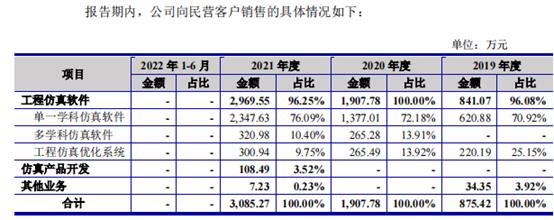 索辰信息IPO：依托国防军工，强化自主研发