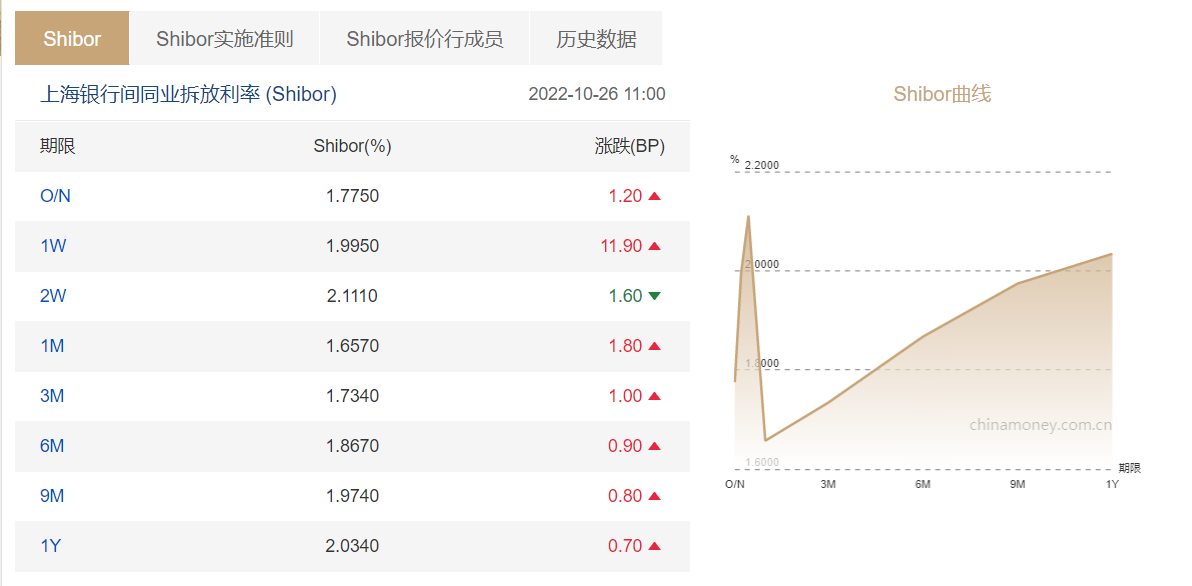 央行加量逆回购操作至2800亿元！为何加量？有何影响？专家这样说