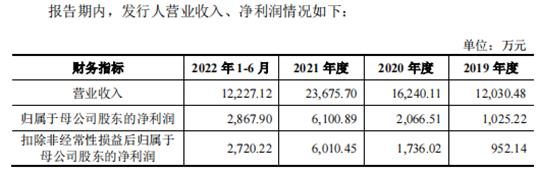 蓝然技术IPO：均相膜、双极膜核心生产技术靠授权