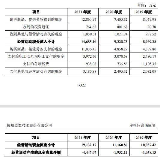 蓝然技术IPO：均相膜、双极膜核心生产技术靠授权