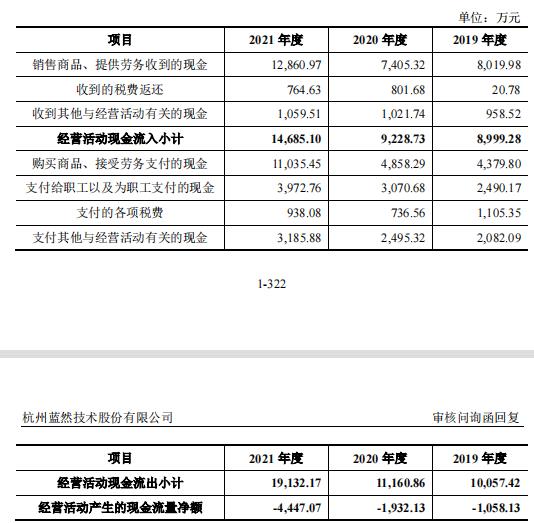 蓝然技术IPO：均相膜、双极膜核心生产技术靠授权