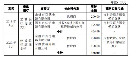 渡远户外IPO欲上“风口”，经营曾存瑕疵