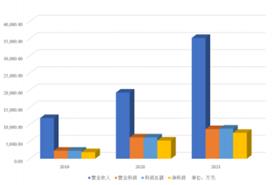 渡远户外IPO欲上“风口”，经营曾存瑕疵