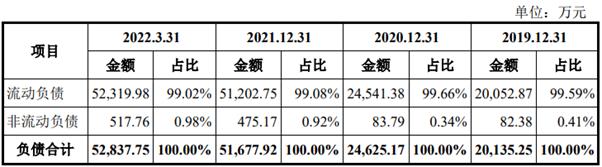 长城搅拌拟冲击创业板IPO，毛利率逐年走低