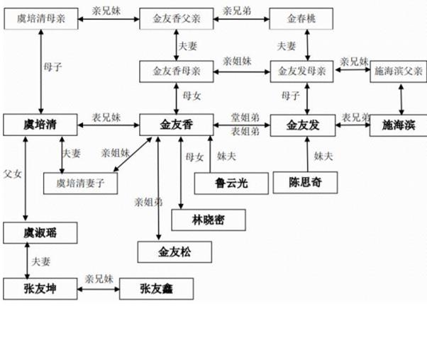 长城搅拌拟冲击创业板IPO，毛利率逐年走低