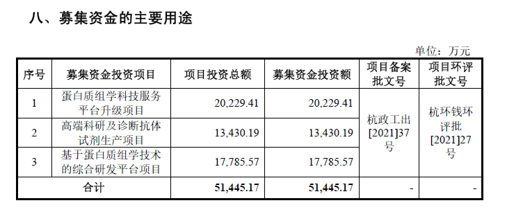 景杰生物IPO：“押注”抗体试剂 绿谷制药董事长转让股份大赚数千万