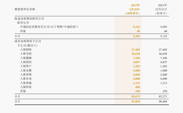 人保科技揭牌 保险业科技“赛道”角逐日趋白热化