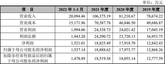 蜜雪冰城供应商-鲜活饮品拟IPO:毛利率不断下滑的背后