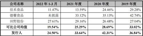 蜜雪冰城供应商-鲜活饮品拟IPO:毛利率不断下滑的背后