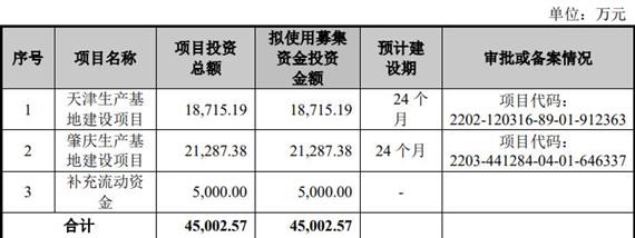 蜜雪冰城供应商-鲜活饮品拟IPO:毛利率不断下滑的背后