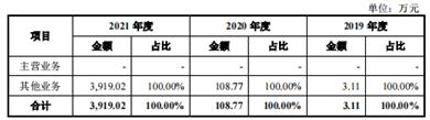 智翔金泰拟科创板IPO：无产品，3年亏8亿