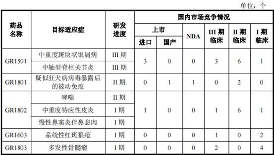 智翔金泰拟科创板IPO：无产品，3年亏8亿