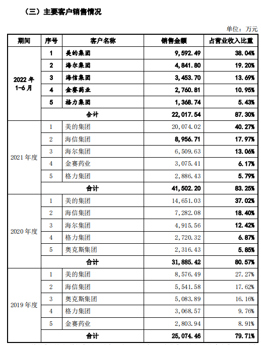 华阳股份IPO推进中：毛利遭遇上、下游挤压