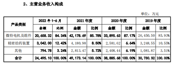 华阳股份IPO推进中：毛利遭遇上、下游挤压