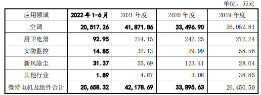 华阳股份IPO推进中：毛利遭遇上、下游挤压