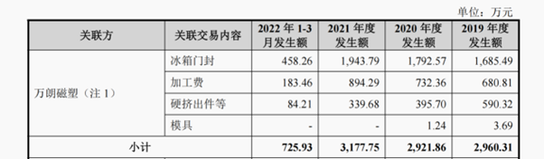 雪祺电气IPO 募资5.9亿扩产，ODM模式盈利不高