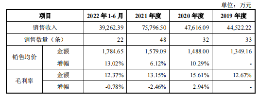 天元智能谋主板IPO：毛利率不高，客户变动快