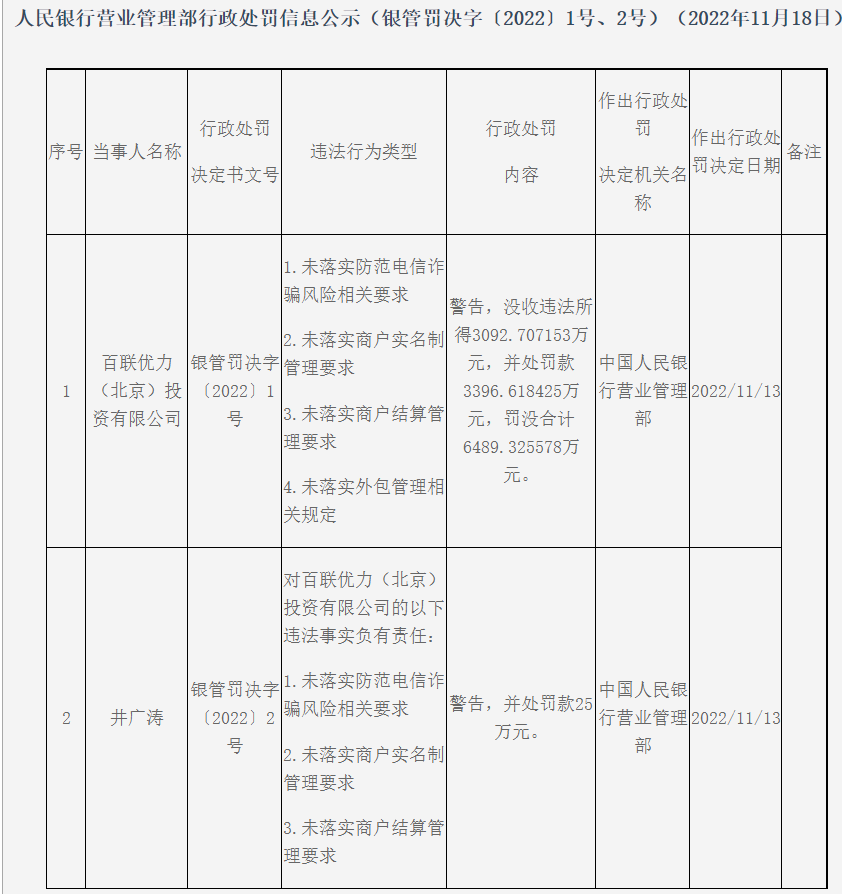 距离续展还剩不到两个月，百联优力因反诈不力等违法行为领千万级罚单