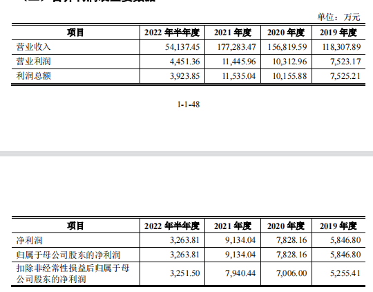 大艺科技冲刺IPO：电动工具品牌之路漫长