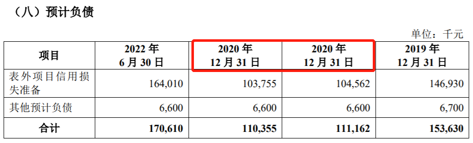 湖北银行冲击A股IPO：盈利能力、信贷资产需关注