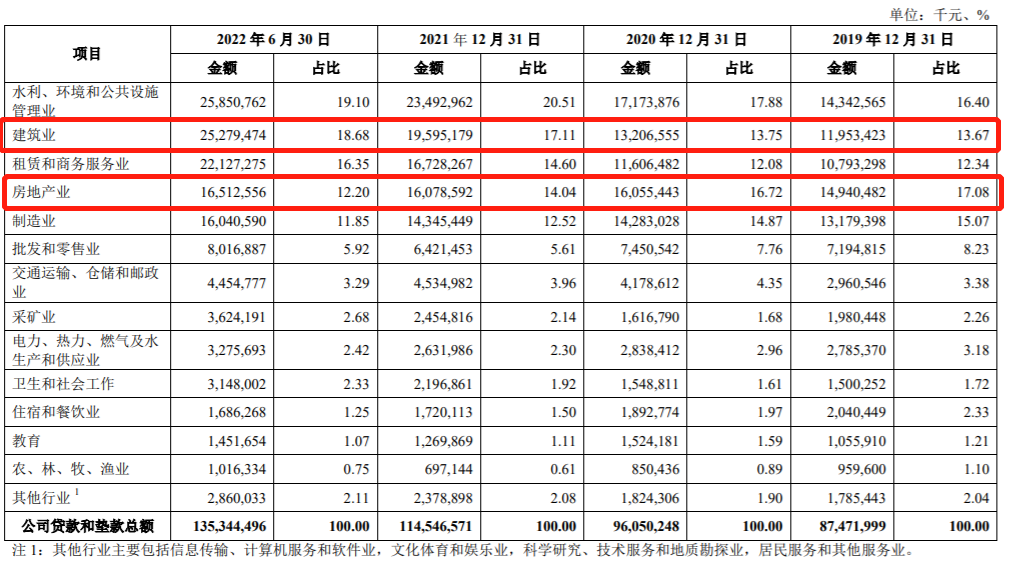 湖北银行冲击A股IPO：盈利能力、信贷资产需关注