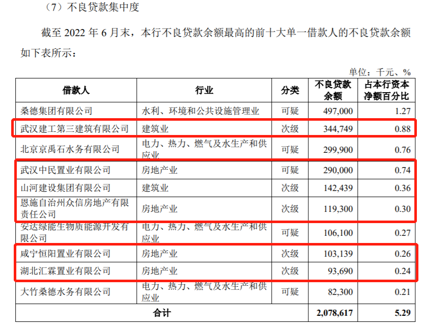 湖北银行冲击A股IPO：盈利能力、信贷资产需关注