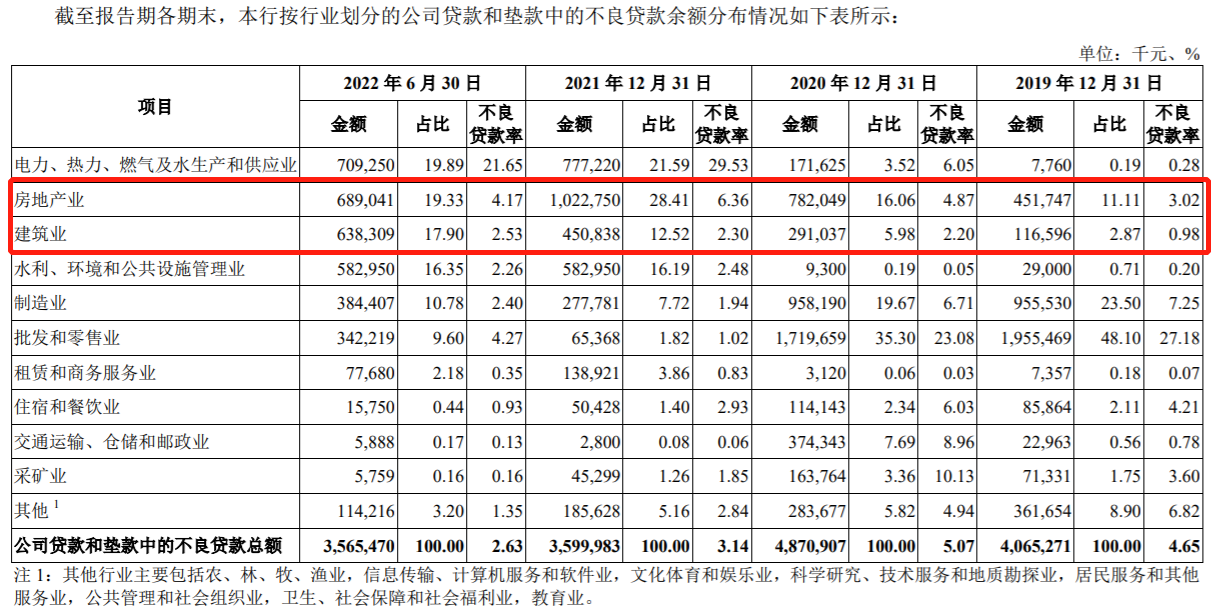 湖北银行冲击A股IPO：盈利能力、信贷资产需关注