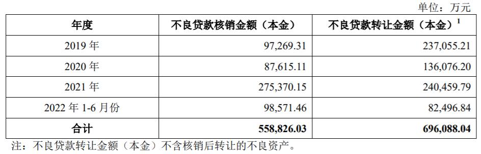 湖北银行冲击A股IPO：盈利能力、信贷资产需关注