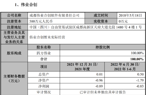 四方伟业科创板IPO获受理：旗下子公司多为空壳？