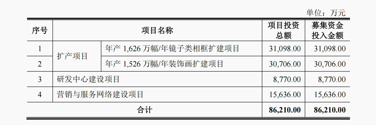 华鸿股份IPO募资扩产谜题：去年刚建成两座新厂房，一季度主要产品产能利用率最低45%