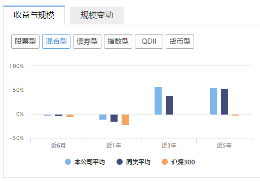 万家基金齐推四支养老金产品，资深基金经理挂帅