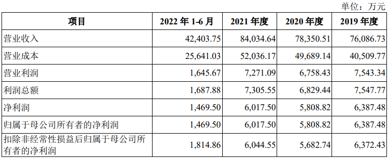 拉拉米的电商代运营IPO： 错过了行业“风口”？