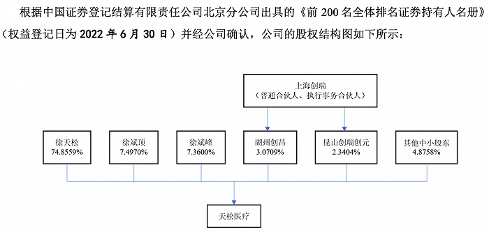 天松医疗北交所IPO被暂缓审议