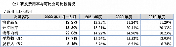 天松医疗北交所IPO被暂缓审议