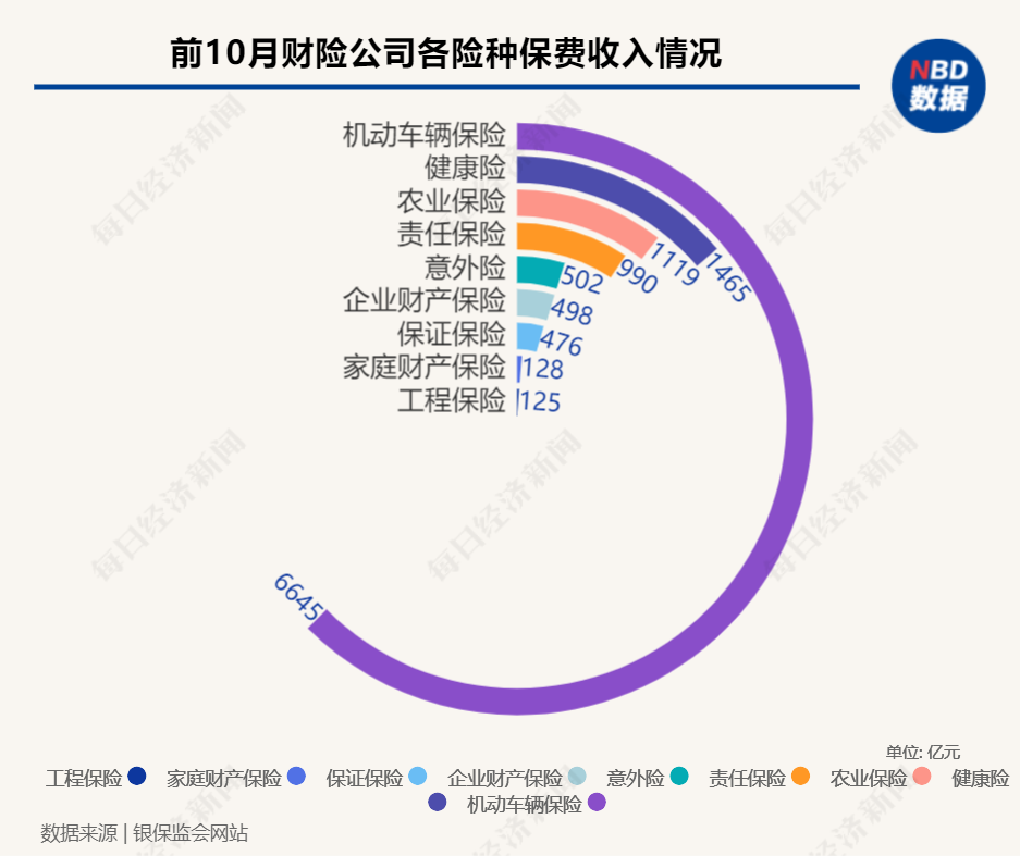 联化科技购买营业中断险将获赔3.18亿元 这一新兴险种目前为何尚未普及？