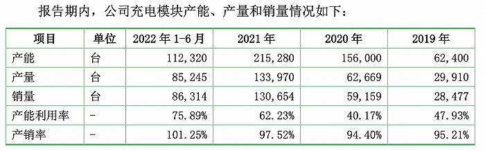 优优绿能IPO：与股东关联交易风险不低